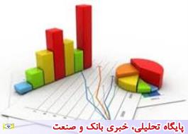 گزارش نرخ رشد اقتصادی شش ماهه اول سال1397 منتشر شد