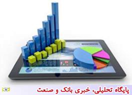 ÙØ²ÛÙÙ Ø³Ø§ÙØ§Ù٠خاÙÙØ§Ø± Ø´ÙØ±Û 15.7 درصد Ø§ÙØ²Ø§ÛØ´ ÛØ§Ùت