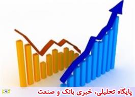 ضع٠آÙ
Ø§Ø±ÙØ§Û Ø§ÙØªØµØ§Ø¯Û Ù
رکز Ø¢Ù
ار در برابر باÙÚ© Ù
رکزÛ