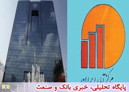 دÙÛÙ ØØ°Ù Ù
ÙØ§Ø²Û Ú©Ø§Ø±Û Ø¢Ù
ارÛ