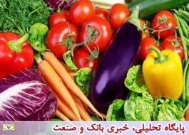 Ø§ÙØ²Ø§ÛØ´ ÙÛÙ
ت Ø³Ø¨Ø²Û Ù ØµÛÙÛ Ø¨Ù Ø®Ø§Ø·Ø± صادرات/ Ø§ÙØ²Ø§ÛØ´ 10 Ø¯Ø±ØµØ¯Û ÙÛÙ
ت Ù
رکبات در بازار+جدÙÙ ÙÛÙ
ت