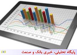 گزارش شاخص قیمت تولیدکننده در ایران- فصل پاییز 1397 (بر مبنای سال پایه 1390) منتشر شد