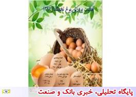 مقدار تولید تخم مرغ خوراکی در سال گذشته،‌674 هزار تن بوده است