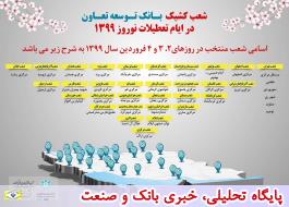 اطلاعات اسامی شعب کشیک مدیریت شعب استانها در ایام تعطیلات نوروز سال 1399