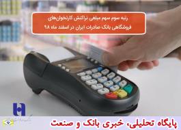 رتبه سوم سهم مبلغی تراکنش‌ کارت‌خوان‌های فروشگاهی بانک صادرات ایران در اسفند ماه 98