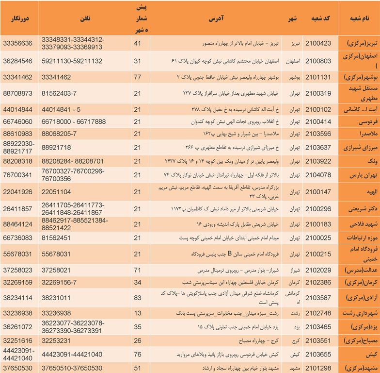 شعب پست بانک ایران برای افتتاح سپرده ارزی