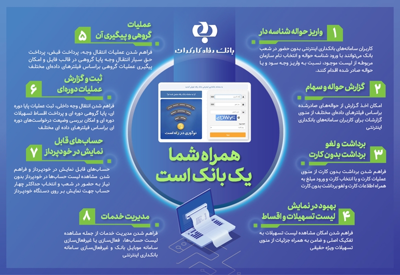 توسعه خدمات بانکداری اینترنتی بانک رفاه کارگران