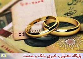 پرداخت وام ازدواج در بانک قرض الحسنه مهر ایران 180 درصد رشد داشته است