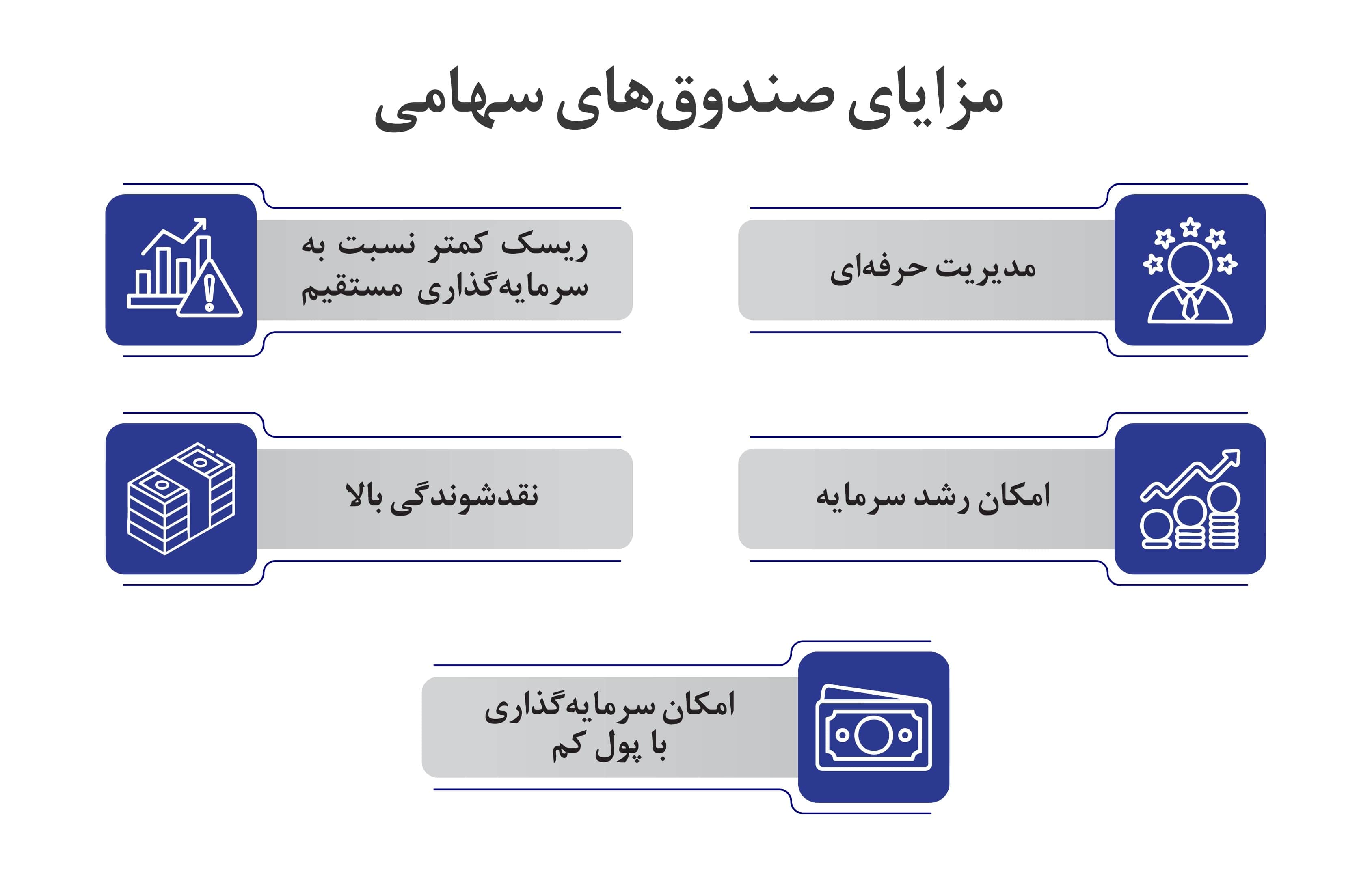 مزایای صندوق های سهامی 