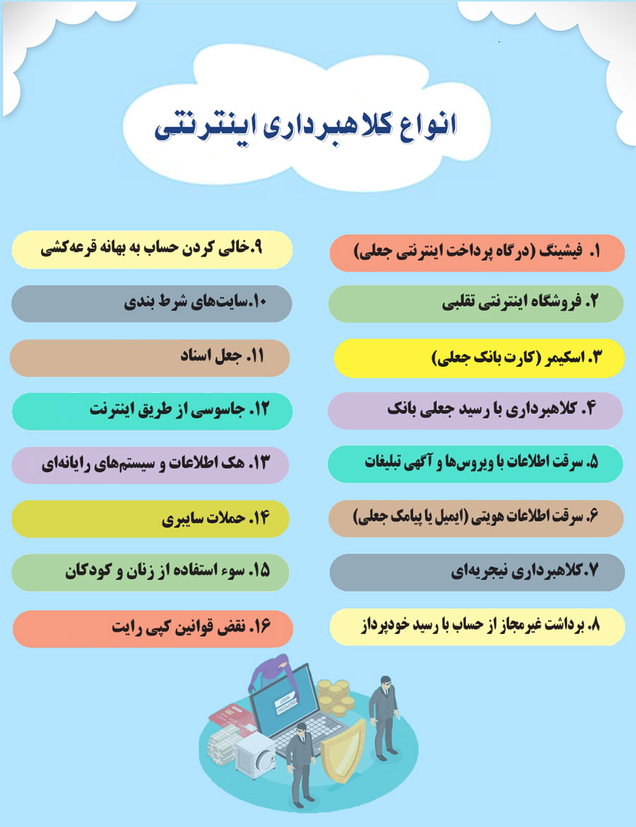 انواع کلاهبرداری های اینترنتی