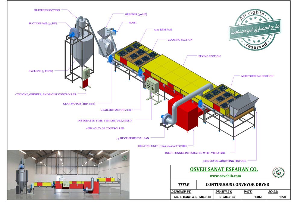 دستگاه خشک کن نواری
