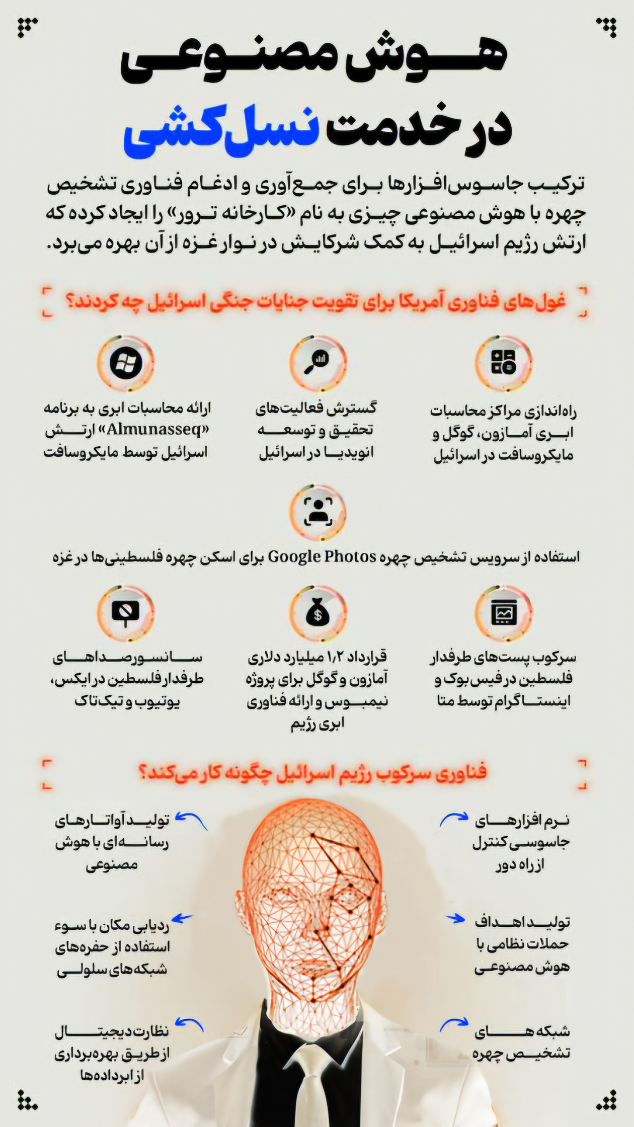هوش مصنوعی در خدمت نسل کشی
