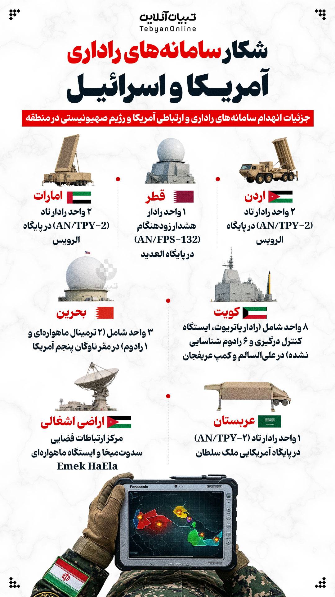  صهیونیستیسامانه های راداری و ارتباط آمریکا و رژیم 