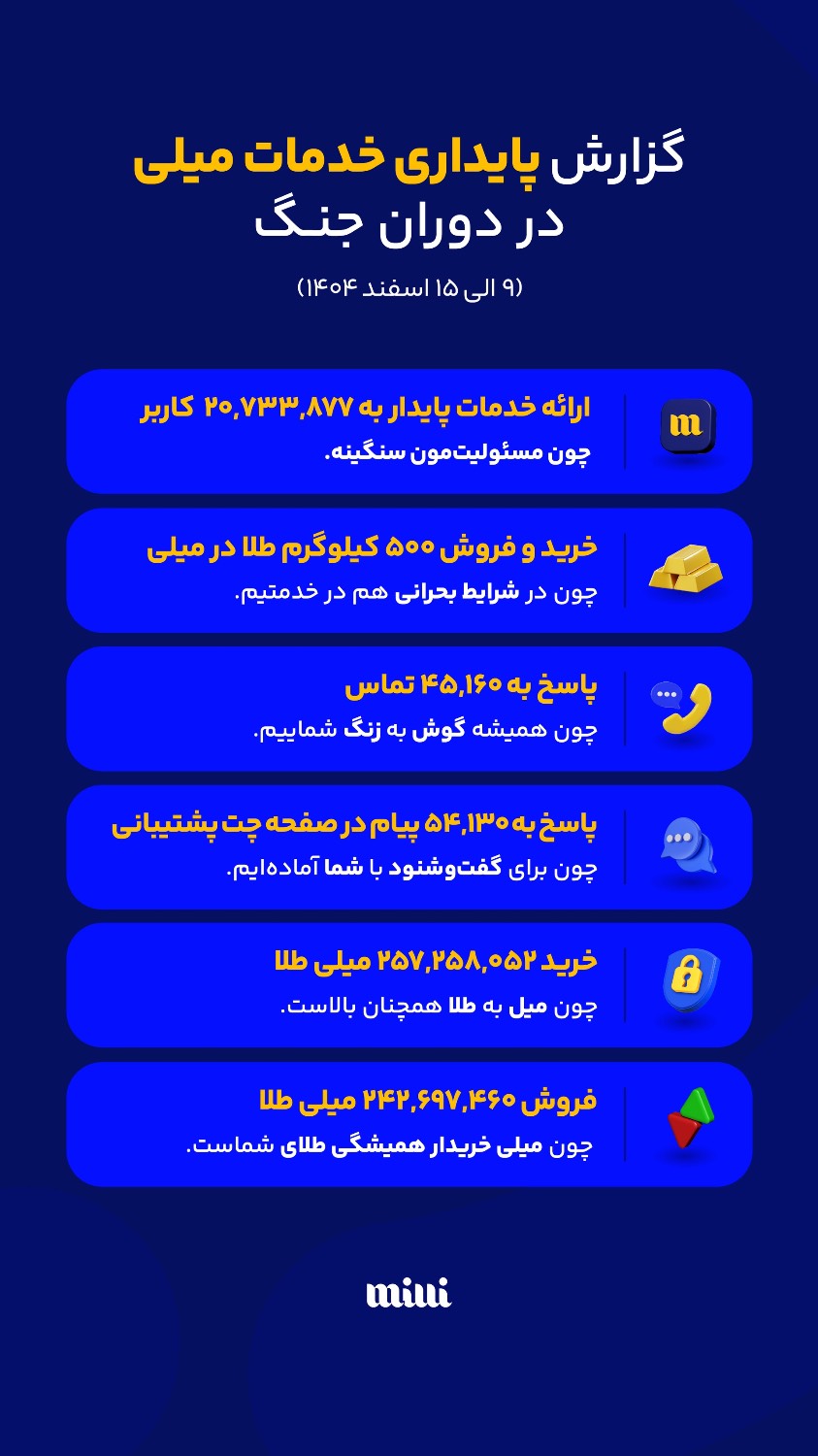 آمار رسمی میلی از هفته نخست درگیری های نظامی