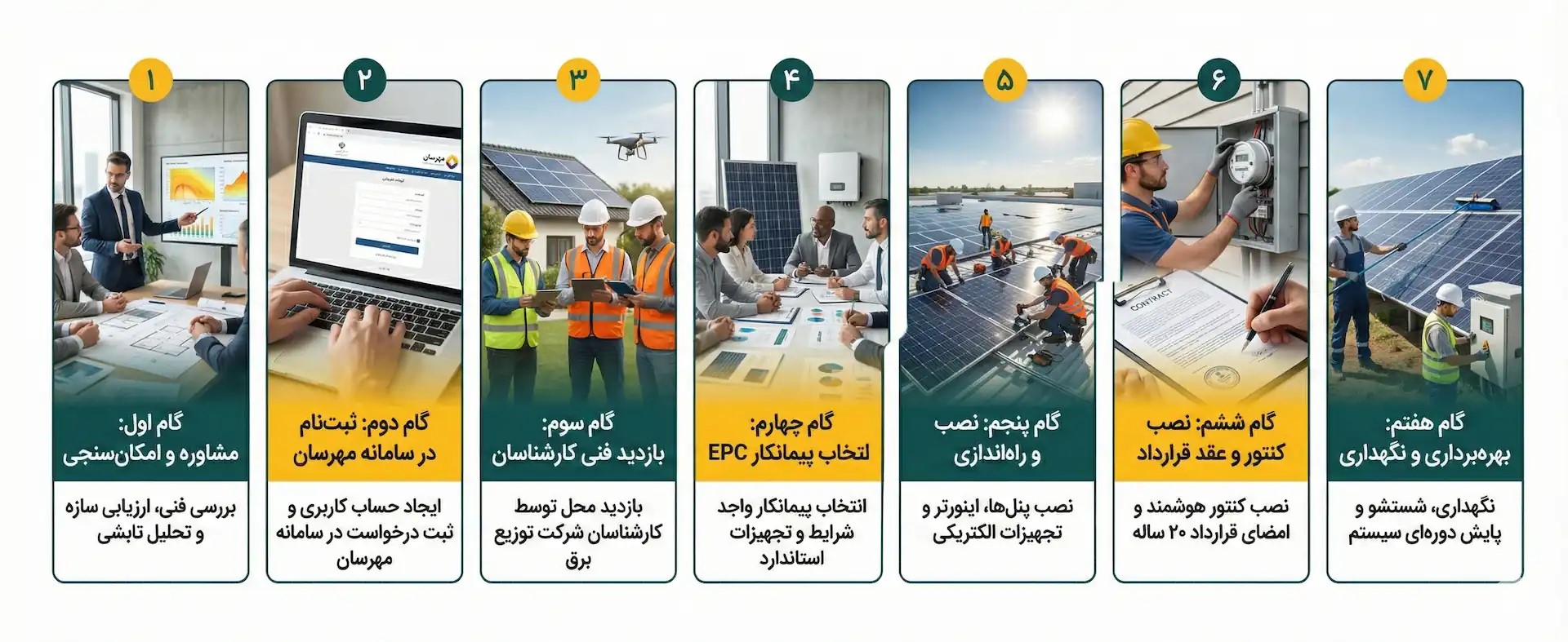 فروش برق به دولت