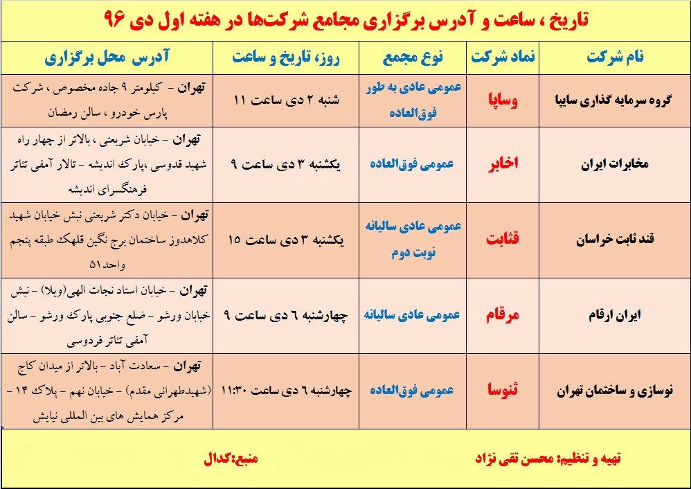 مجامع هفته اول دی 96