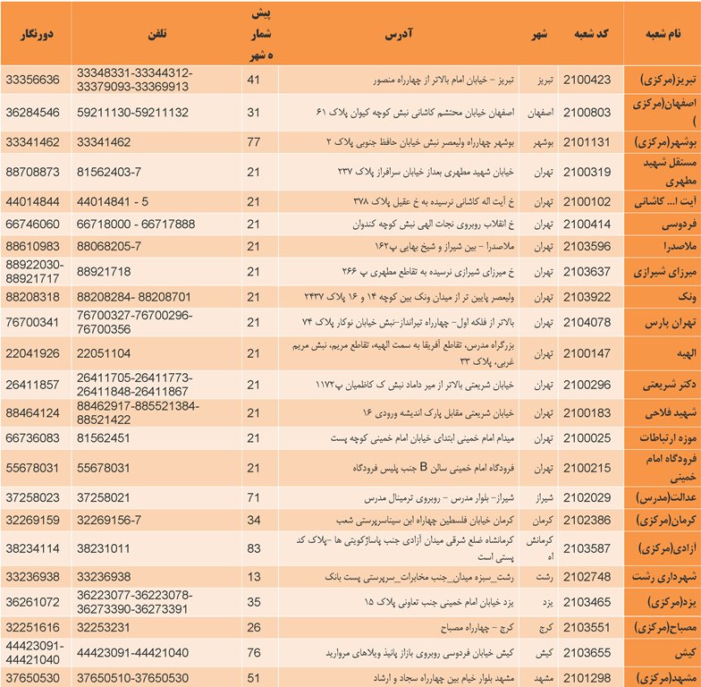 شعب پست بانک ایران برای افتتاح سپرده ارزی
