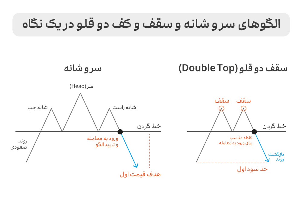 الگوی سر و شانه و سقف و کف دوقلو